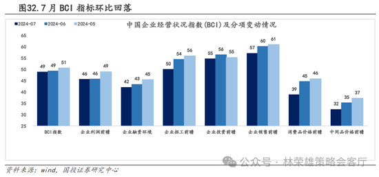 國投策略：A股是跟跌？還是獨立行情？  第52張