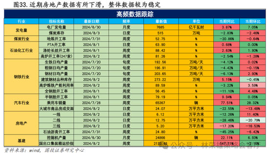 國投策略：A股是跟跌？還是獨立行情？  第53張