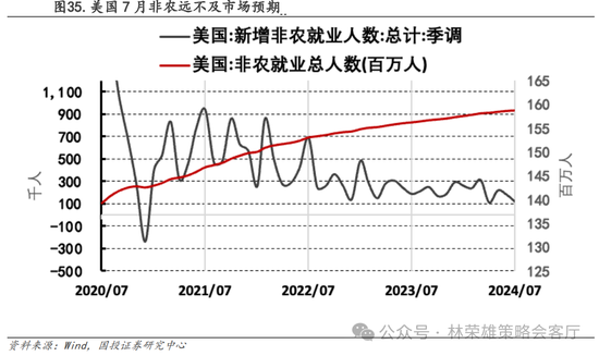 國投策略：A股是跟跌？還是獨立行情？  第55張