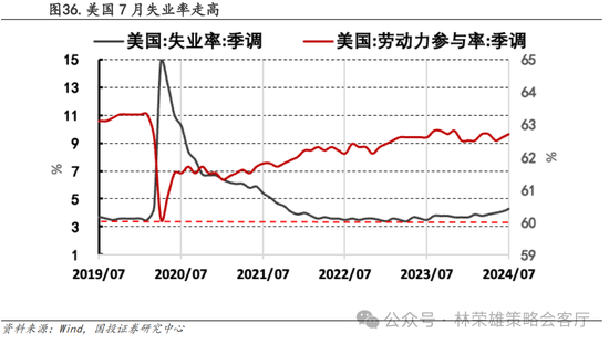 國投策略：A股是跟跌？還是獨立行情？  第56張