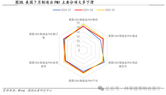 國投策略：A股是跟跌？還是獨立行情？  第58張