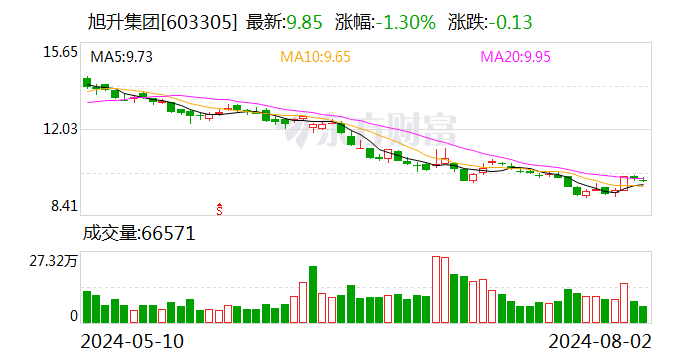 旭升集團：公司擁有全球化的客戶資源體系 覆蓋海內外優質整車廠及知名一級零部件供應商